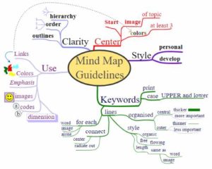 mindmapping