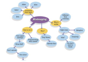 mindmapping