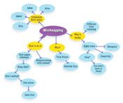 mindmapping
