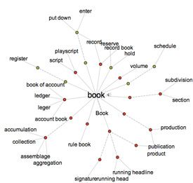 visual thesaurus