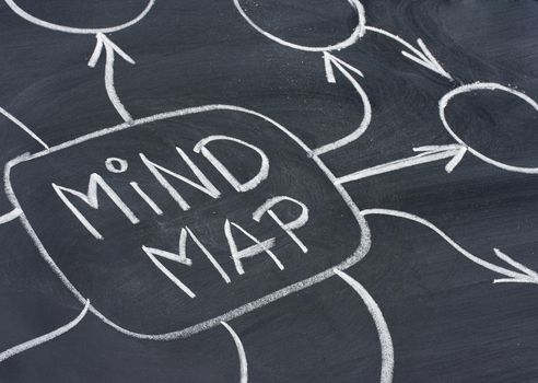 mindmapping