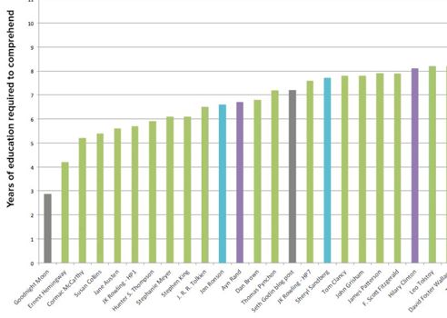 readability statistics