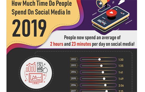 time on social media