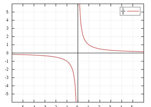 asymptote